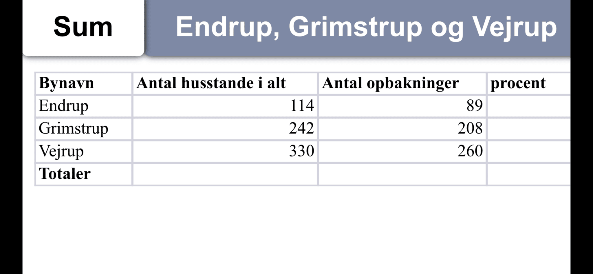 Hermed beretning og regnskab for årsmøde afholdt den 22. november i Grimstrup Forsamlingshus.